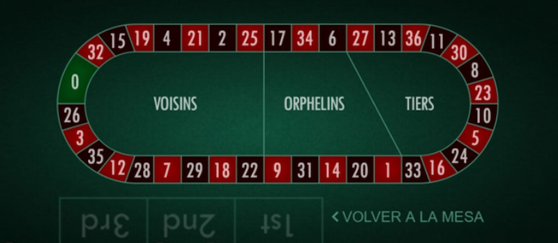 Apuestas Anunciadas - Ruleta Online