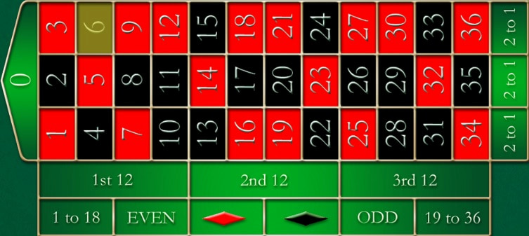 Apuestas Externas - Ruleta Online