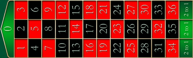 Apuestas Internas - Ruleta Online