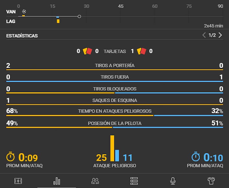 Estadísticas - Casino PlayZilla España