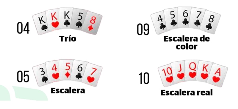 Otros tipos de manos de póker en vivo en España