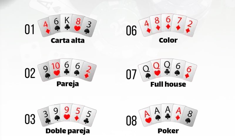 Tipos de manos de Póker en vivo en España