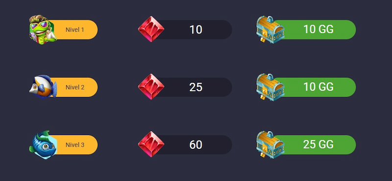Puntos - Programa VIP de casinos con licencia extranjera España