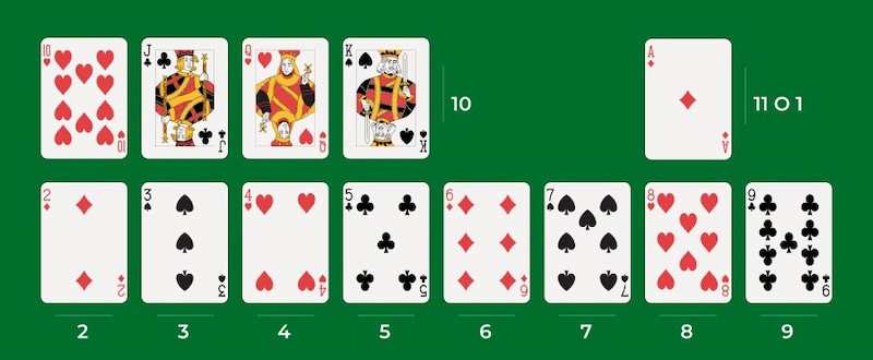 Valores de las cartas - Casino de blackjack en España